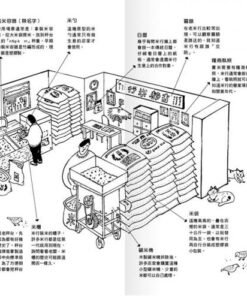 Alternative view of 府城米糧學習帳