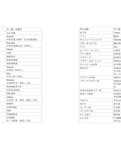 Alternative view of 台灣人的歌舞伎町：新宿，另一段日本戰後史