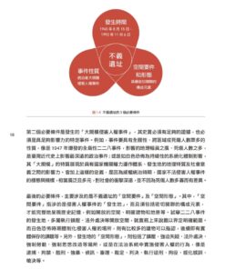 Alternative view of 不義遺址：轉型正義的空間實踐