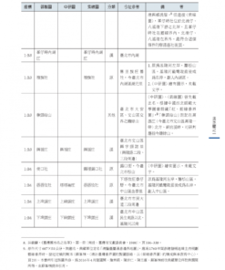 Alternative view of 十八世紀末御製臺灣原漢界址圖解讀