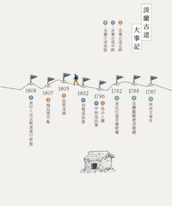 Alternative view of 淡蘭古道：百年里山的長路慢行