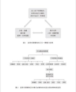 Alternative view of 制度基因：中國制度與極權主義制度的起源（平裝版）