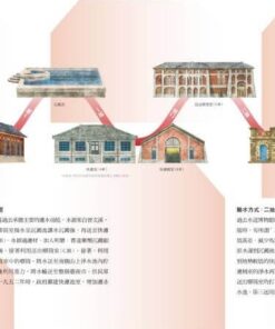 Alternative view of 溯水之源：臺南水道的人、物與歷史