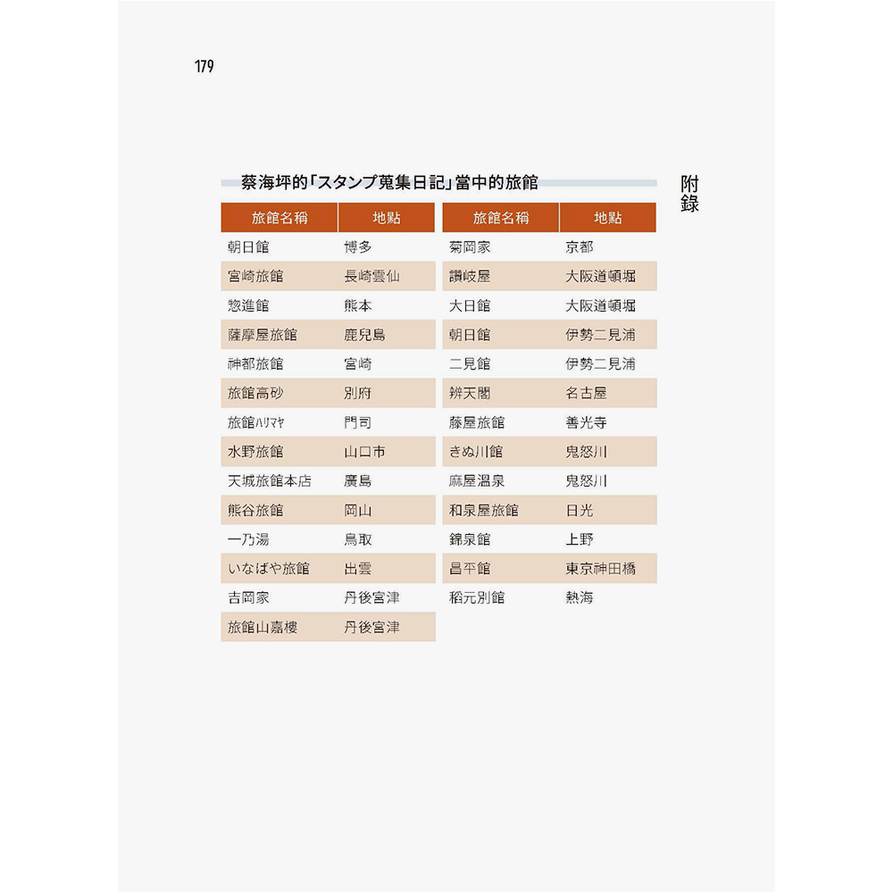集章日本:1940年臺灣商人蔡桑的旅行手帳(2/4出版):圖片 8