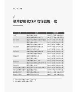 Alternative view of 白人俘虜：從日軍在臺戰俘營到盟軍戰犯法庭(7/29出版)