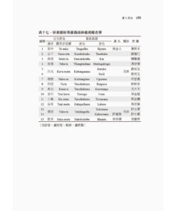 魔之濕地：台灣第五回高砂義勇隊 日本軍官證言：圖片 5